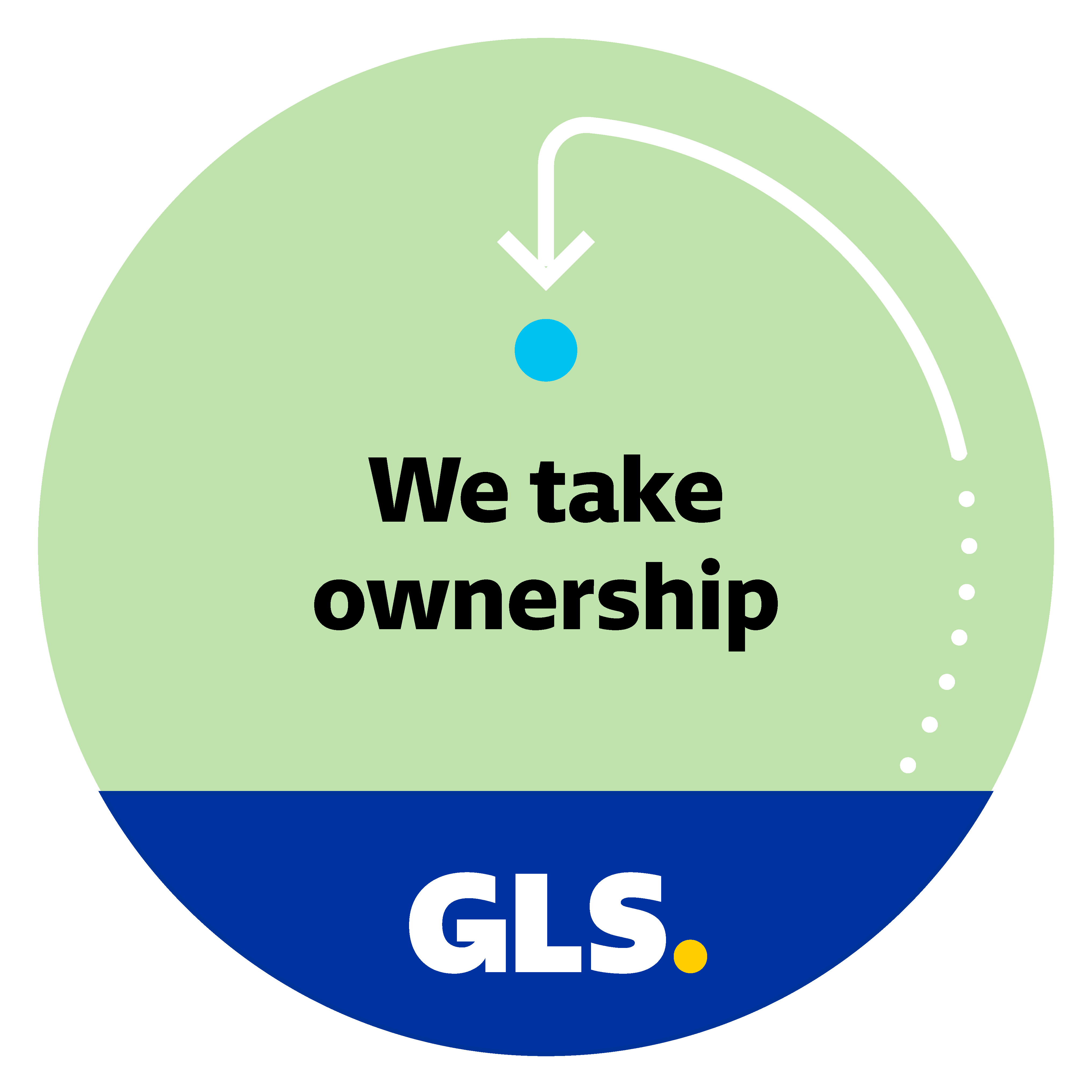 Werte grün Werte grün