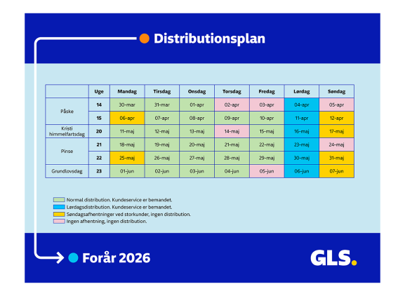 Distributionsplan 2025