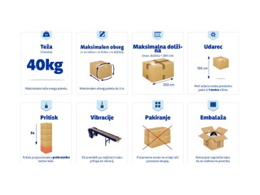 Packaging restriction scheme for products.