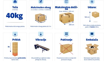 Shema omejitev pri pakiranju izdelkov v paket
